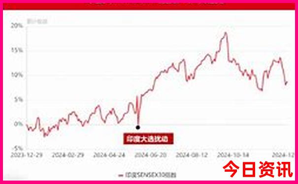 7月份云南旅游攻略